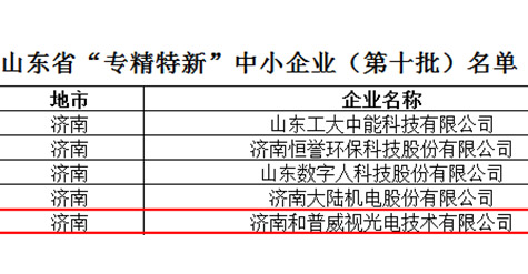 和普威視榮獲第十批省級(jí)“專精特新”中小企業(yè)