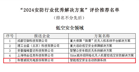 喜報 | 和普威視智能低空安全自動防御系統(tǒng)成功獲選2024安防行業(yè)優(yōu)秀解決方案